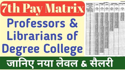 7th Cpc Pay Matrix Of Teachers And Other Academic Staff In Degree Level Engineering College Pay