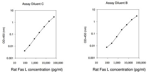 Rat Fasl Elisa Kit Raybiotech