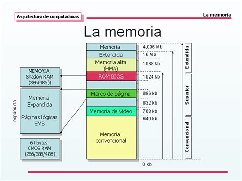 Arquitectura De Computadoras La Memoria Monografias 112098 Hot Sex