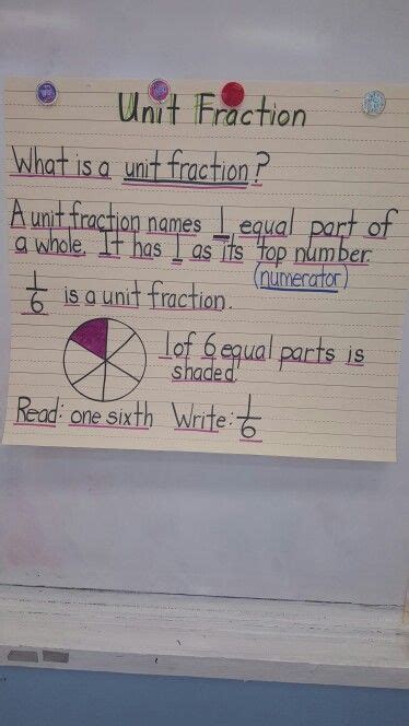 Simple Unit Fraction Anchor Chart Math Anchor Charts Fractions