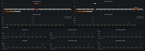 Apache Cassandra Monitoring Made Easy Grafana Labs