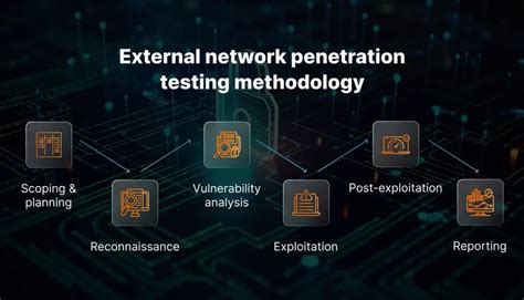 External Network Penetration Testing Explained