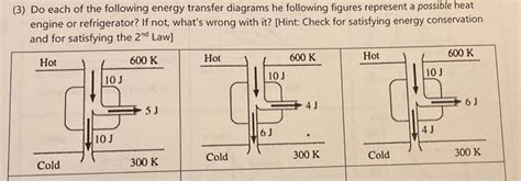 Solved (3) Do each of the following energy transfer diagrams | Chegg.com