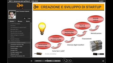 DAY 2 Avviare Una Start Up Parte 1 YouTube