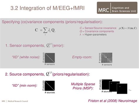 Ppt Generative Models Of M Eeg Group Inversion And Meg Eeg Fmri Multimodal Integration Rik