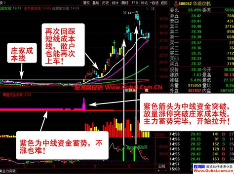 通达信主力资金突破主图图选股公式 监控分析资金的动向 资金趋势选股实战秘技 源码文件分享 通达信公式 公式网