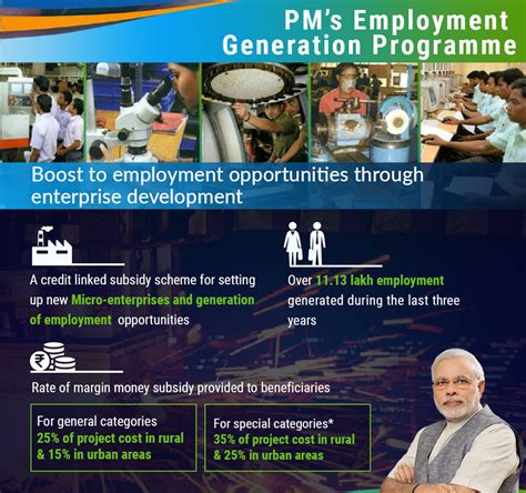 SECTORS OF INDIAN ECONOMY