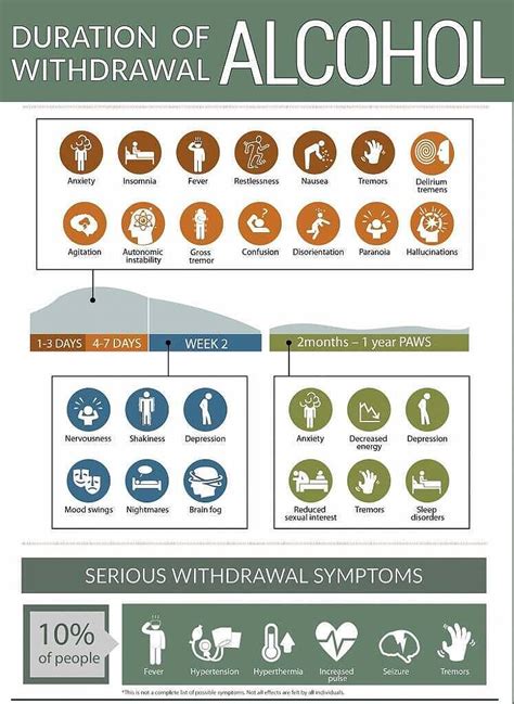 Give Up Alcohol Timeline Of What Happens When You Quit