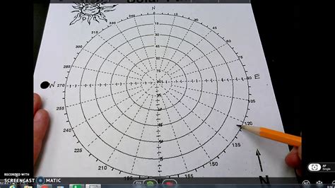 Draw Sun Path Diagram