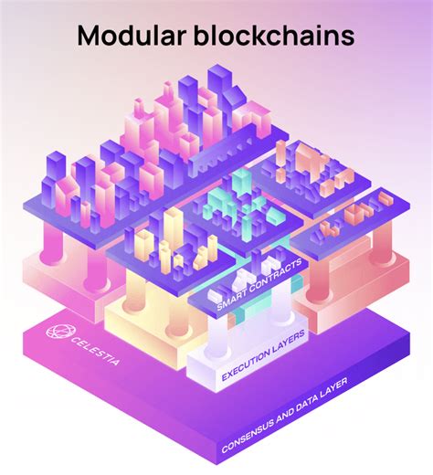 Mega Thread The Modular Blockchain Thesis Want To Be Early To One Of