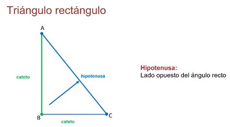 Razones trigonométricas I Nueva Escuela Mexicana