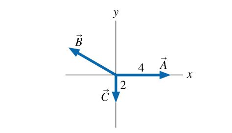 Solved For The Three Vectors Shown In The Figure The Chegg