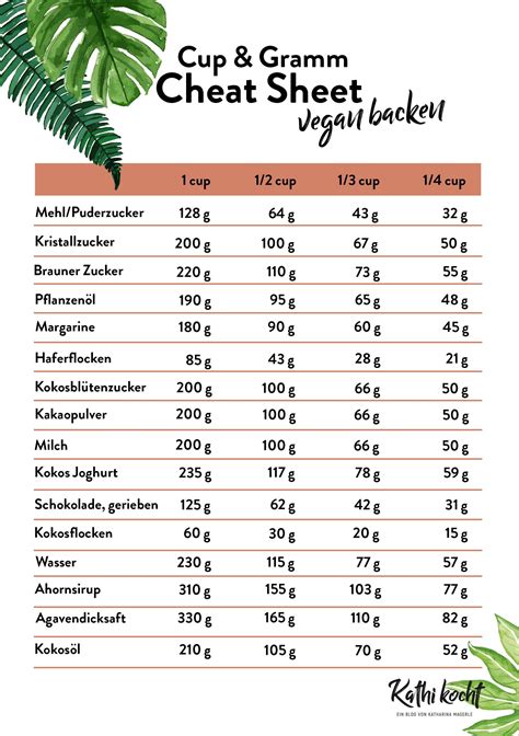 Understanding 1 Cup To Gram Conversion For Cooking And Baking