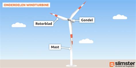 Hoe Werkt Een Windmolen Slimster