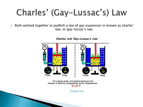 PPT Jacques Charles Joseph Louis Gay Lussac PowerPoint Presentation ID