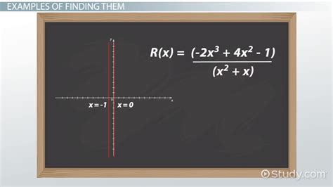 Rational Function Formula Properties And Examples Lesson