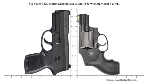 Sig Sauer P320 Nitron Subcompact Vs Smith And Wesson Model 340 Pd Size Comparison Handgun Hero