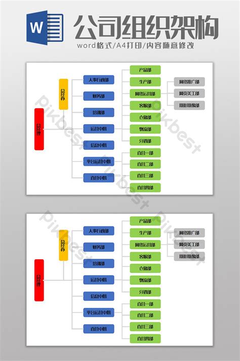 E-commerce Company Organizational Structure Word Template Word | DOCX ...