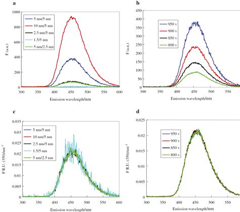 Calibration Standardization And Quantitative Analysis Of