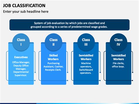 What Is Job Classification Design Talk