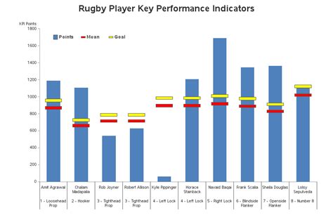 Custom Rugby Chart (proof-of-concept)