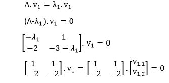 MATLAB Eigenvalues And Eigenvectors Javatpoint