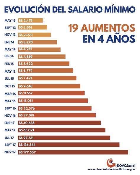 Cuanto Subio El Salario Minimo 2024 Calendar Ali Dorothy