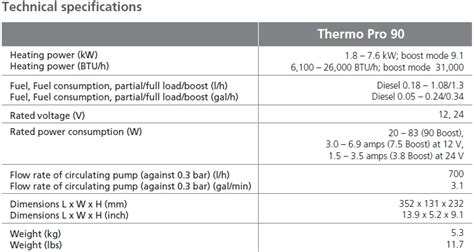 LU THERMO Pro 90 D 12V BOOT FaZu Fahrzeugzubehör e K