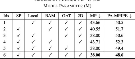 Figure From Personalized Graph Generation For Monocular D Human Pose