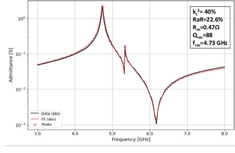 Figure From A G N Filter Using Shear Bulk Mode Resonator With