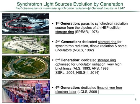 PPT - Synchrotron Radiation Light Sources PowerPoint Presentation, free ...