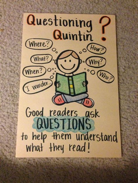 Questioning Anchor Chart Questioning Anchor Chart Teaching Literacy Anchor Charts