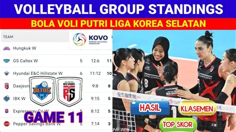 Hasil Bola Voli Putri Liga Korea Selatan Ibk Altos Vs Red Sparks Match