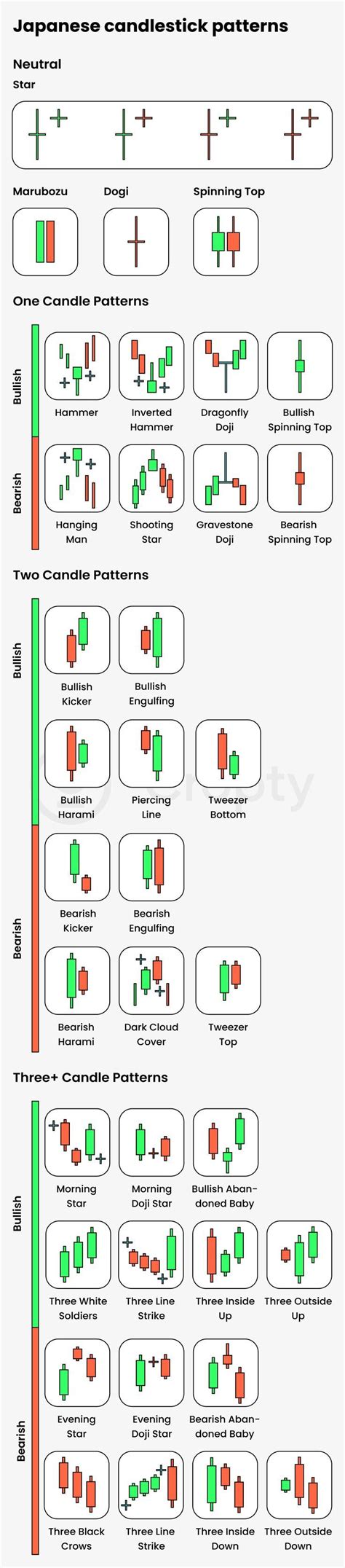 Chart patterns for trading crypto #cryptotrading #chart # ...