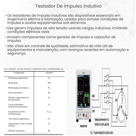 Testador De Impulso Indutivo Como Funciona Aplicação E Vantagens