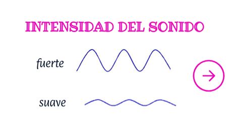 Intensidad Sonido