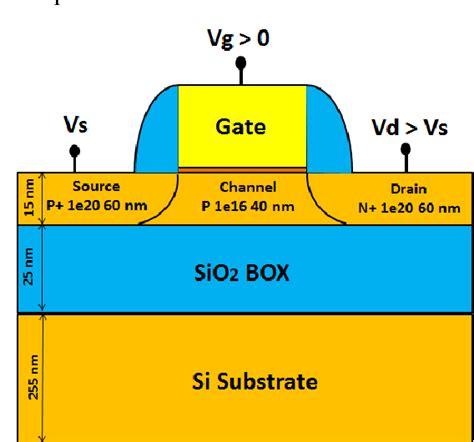 Figure From Investigation Of Self Heating Effect In Soi Tunnel Field