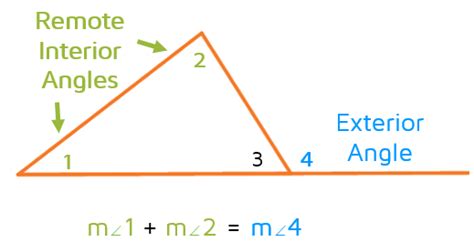 Examples Of Remote Interior Angles Theorems Presented Without Proof Theorem Exterior Angle