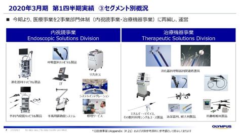 オリンパス、1qは増収増益で着地 販管費の効率化が順調に進捗して営業利益が大幅に改善 ログミーファイナンス