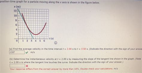 Solved Position Time Graph For A Particle Moving Along The X