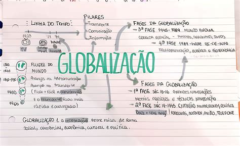 Globalização O Que Significa - MAPA MENTAL SOBRE GLOBALIZAÇÃO - Maps4Study