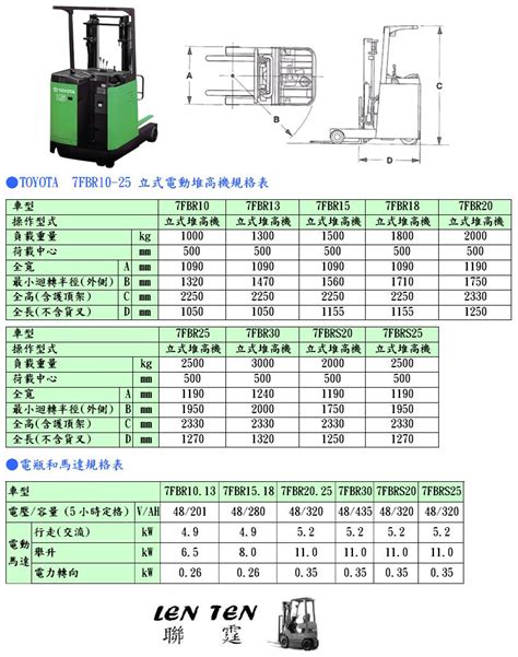 電動堆高機 堆高機規格 中古堆高機聯霆日禾022293 6236