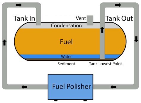 Fuel Polishing Micro Mesh Engineering