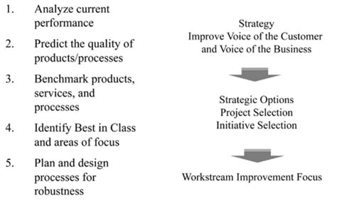 Six Sigma Deployment And Methods Riset