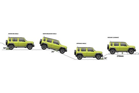 Maruti Suzuki Jimny 5-door makes debut at Auto Expo 2023 | AUTOBICS