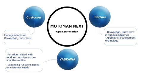 Yaskawa Launches Industrys First Adaptive Robot Motoman Next Series