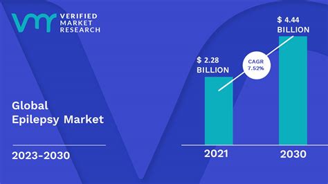 Epilepsy Market Size Share Trends Scope Opportunities Forecast