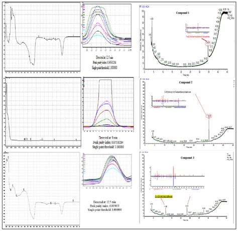 Uv Vis Apex Absorption Spectra And Mass Spectra Of Compound 1 Tris