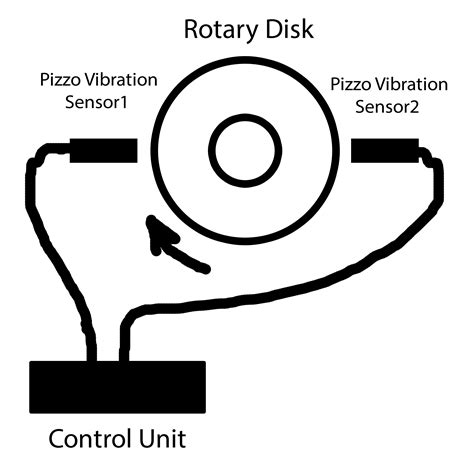 Vibration Sensor - Balancing Machine - Signal Processing Stack Exchange