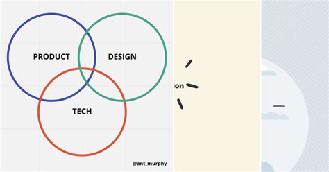 List Frameworks Curated By Bertram Yeo Medium